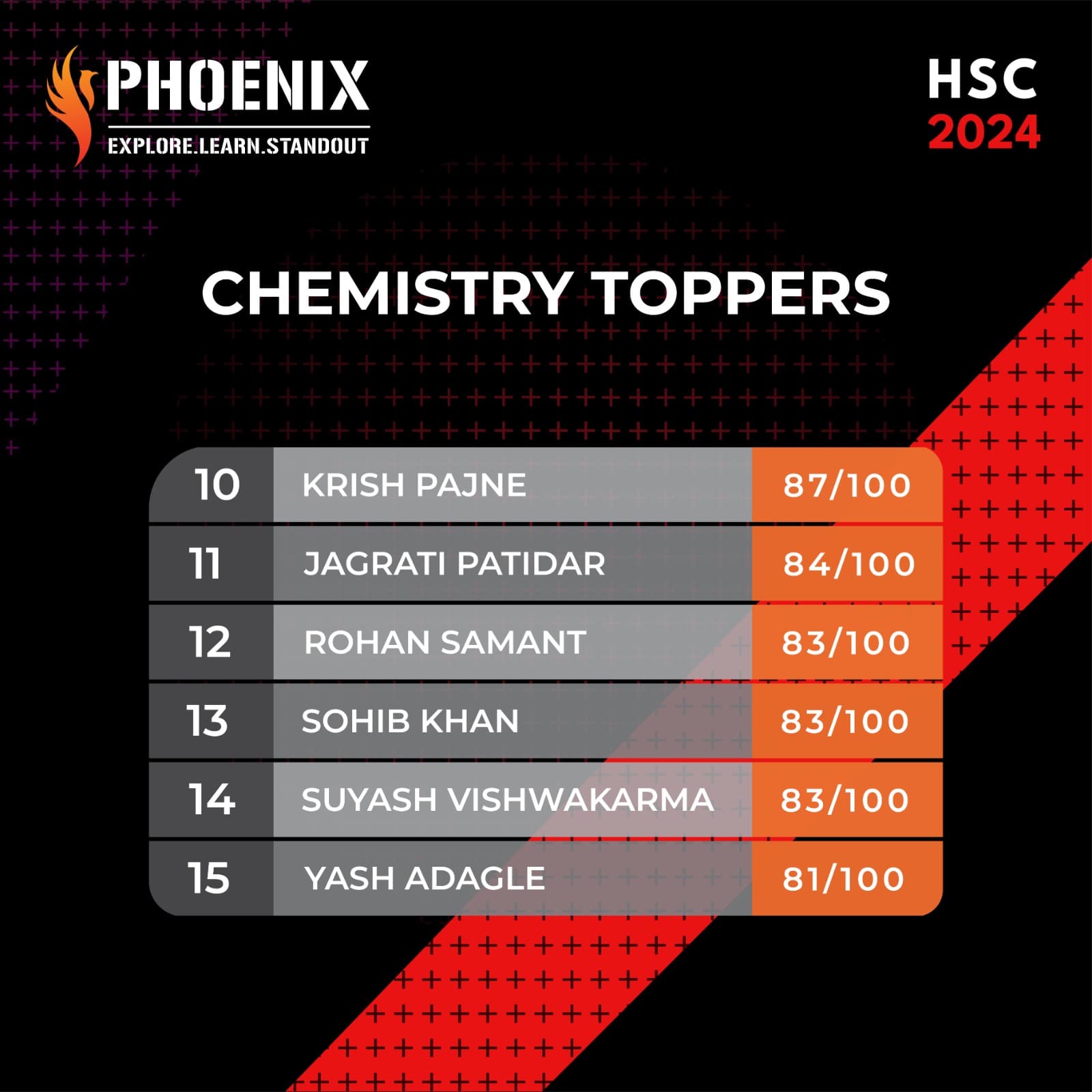 Chemistry topper2