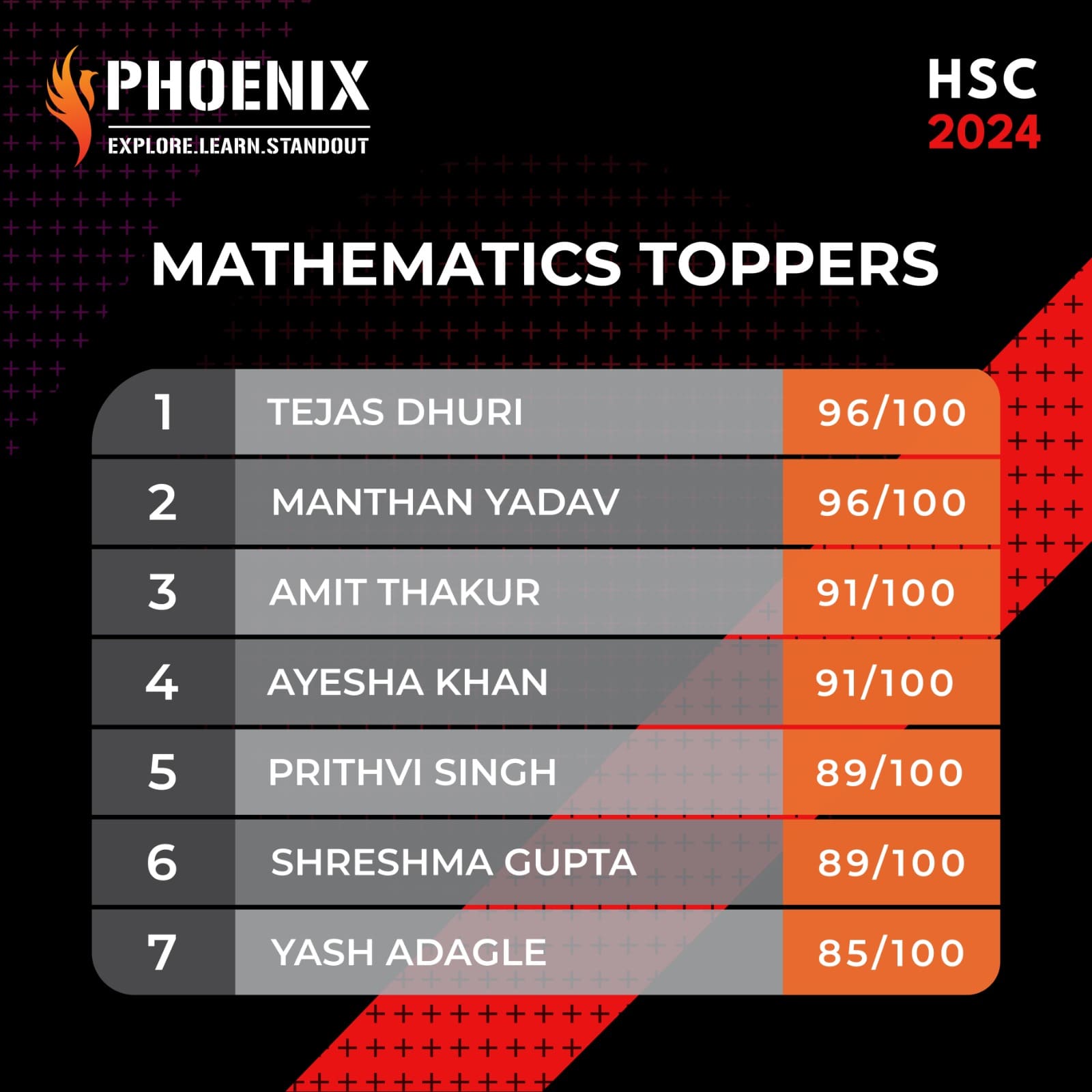 Maths Topper1