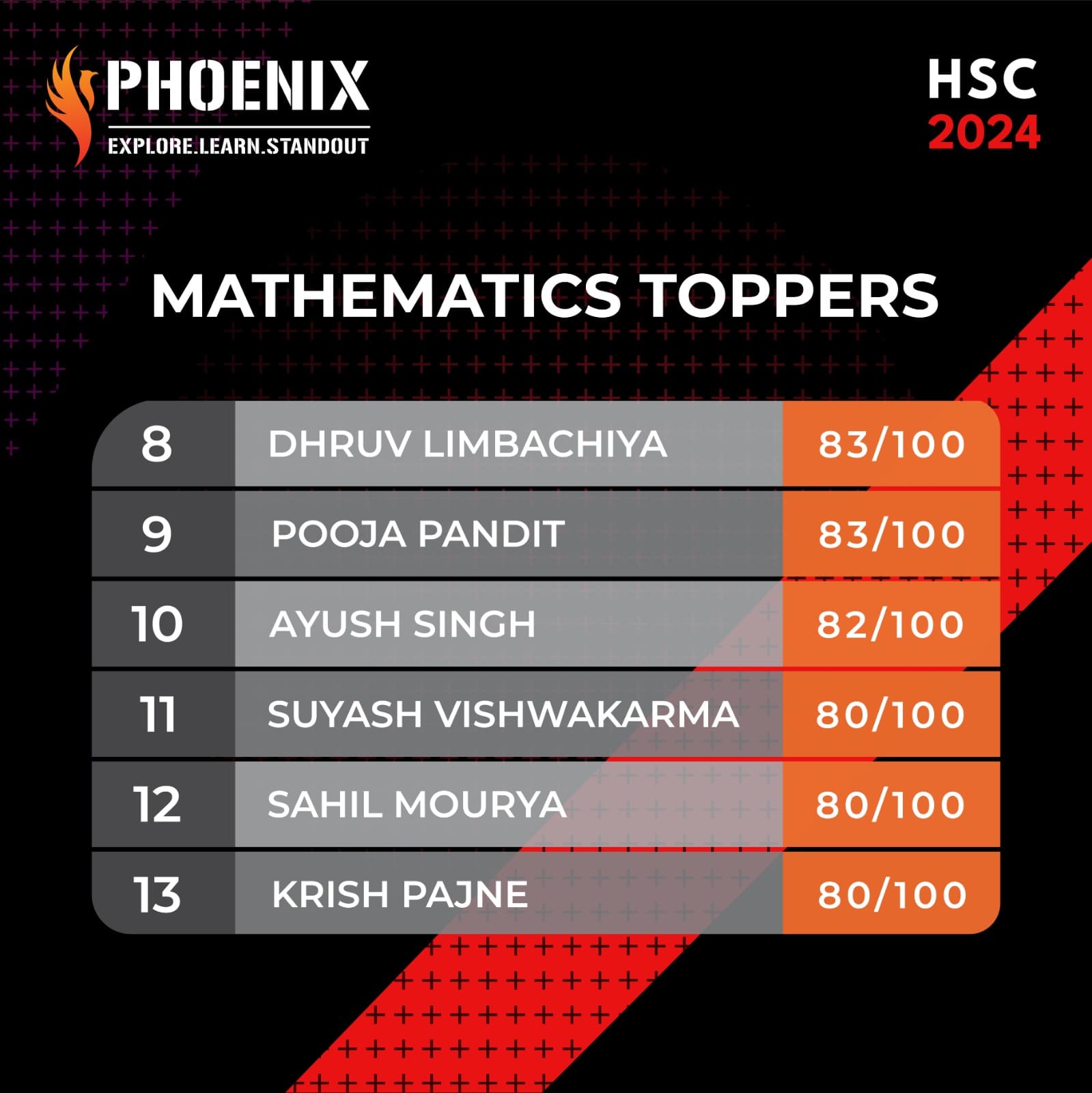 Maths Topper2