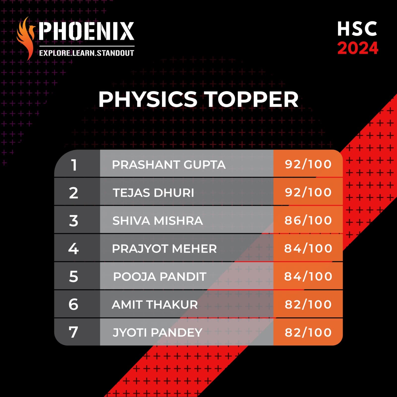 Physics toppers